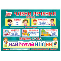 НУШ Плакат Члени речення. Будова слова Ранок