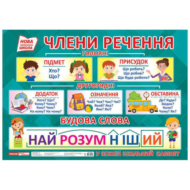 НУШ Плакат Члени речення. Будова слова Ранок