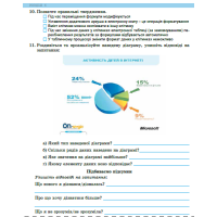 НУШ Робочий зошит Генеза Інформатика 6 клас Ривкінд