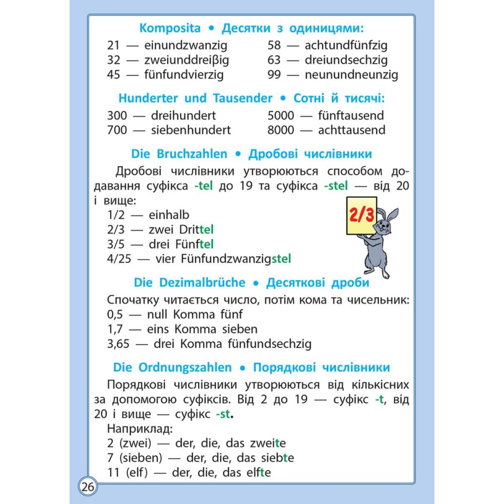 НУШ Діагностика на відмінно Весна Шпаргалка з німецької мови 1-4 клас Початкова школа Зебницька НУШ Діагностика на відмінно Весна Шпаргалка з німецької мови 1-4 клас Початкова школа Зебницька