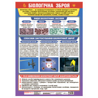 Плакат Біологічна зброя Ранок