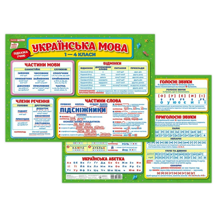 Підказки учню. Українська мова 1-4 класи Ранок