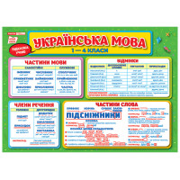 Підказки учню. Українська мова 1-4 класи Ранок