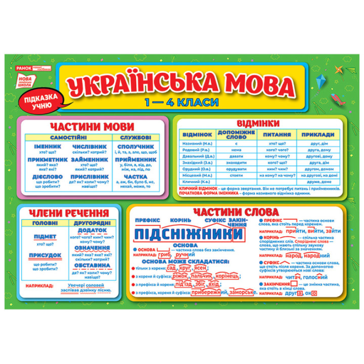 Підказки учню. Українська мова 1-4 класи Ранок