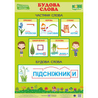 НУШ. Українська мова. Плакат: Будова слова