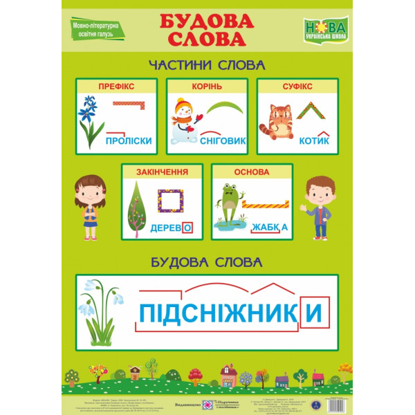 НУШ. Українська мова. Плакат: Будова слова
