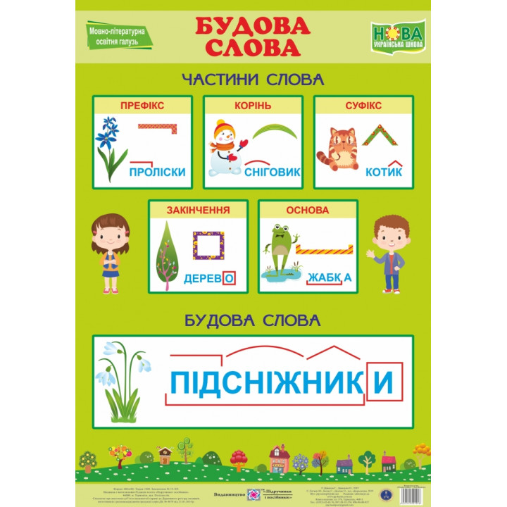 НУШ. Українська мова. Плакат: Будова слова