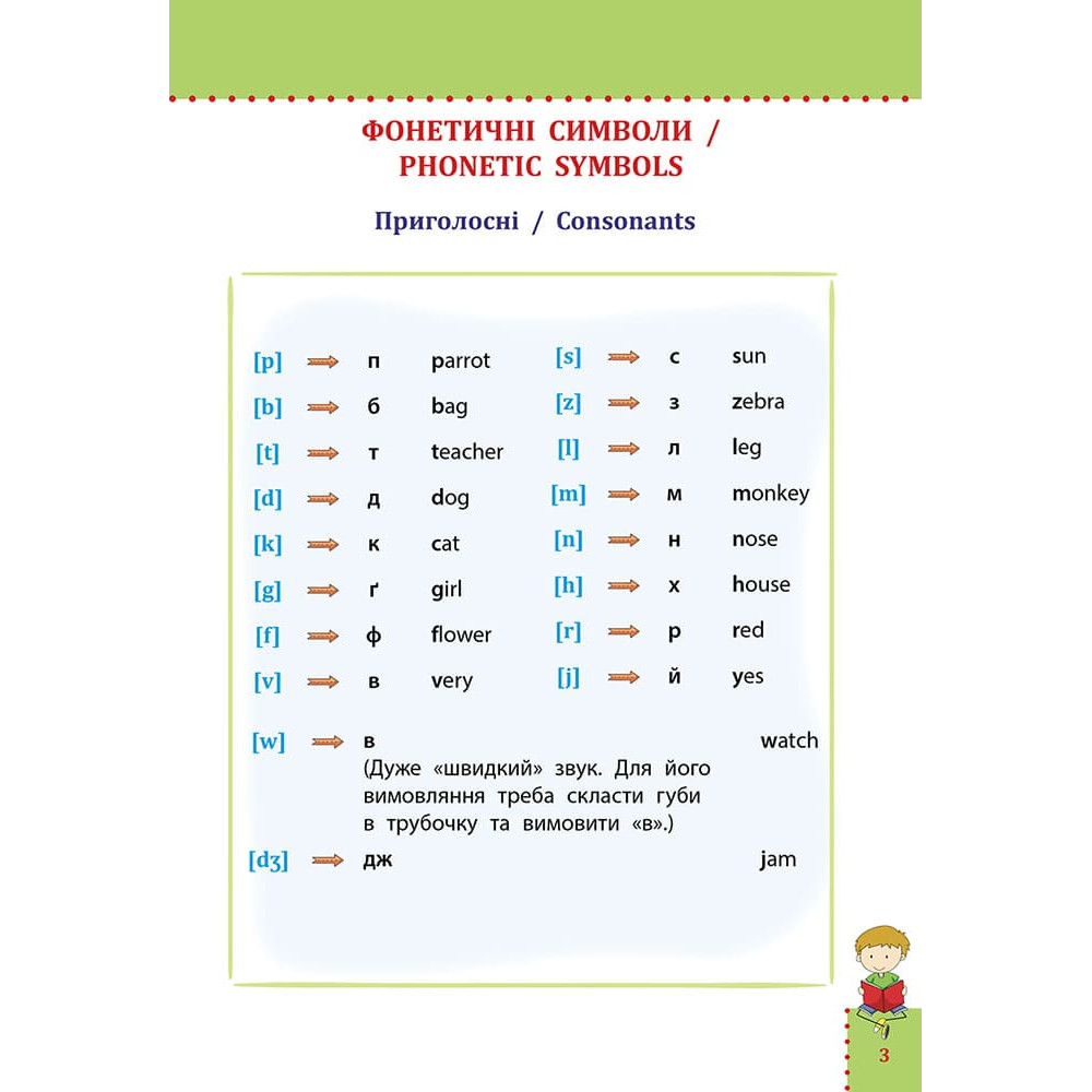 НУШ Наочний довідник АССА Англійська мова 1–4 класи Ольга Жукова НУШ Наочний довідник АССА Англійська мова 1–4 класи Ольга Жукова