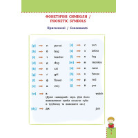 НУШ Наочний довідник АССА Англійська мова 1–4 класи Ольга Жукова