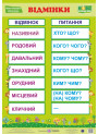НУШ. Українська мова. Плакат: Відмінки