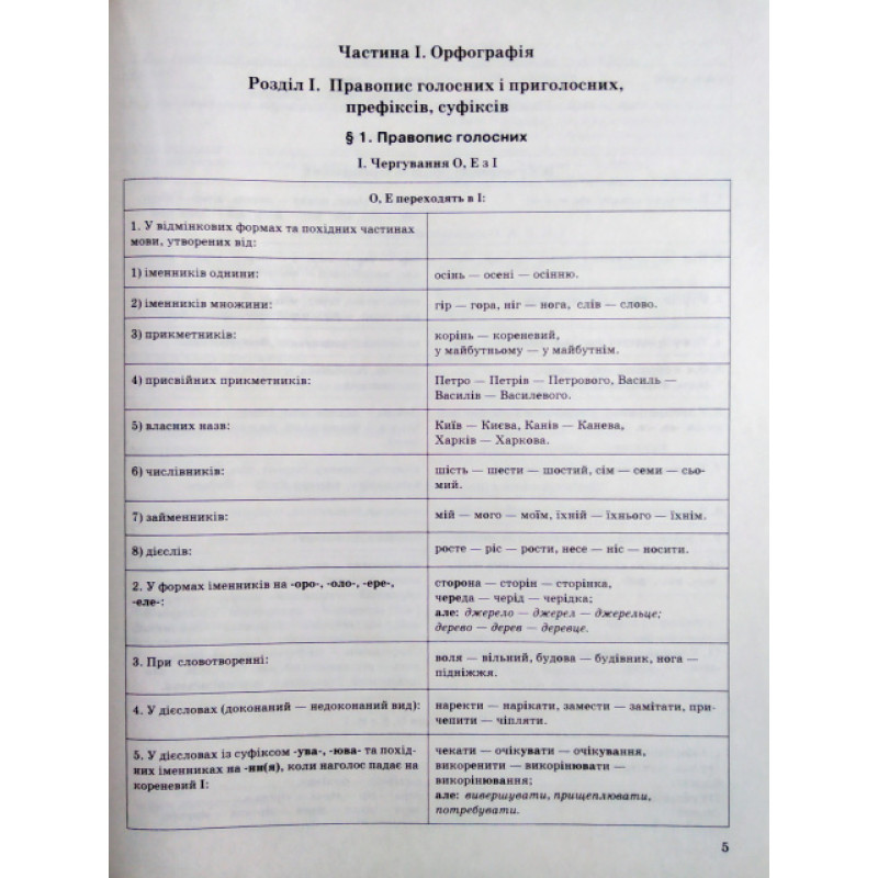 Сучасний український правопис у таблицях. Повний курс 5-11 класи