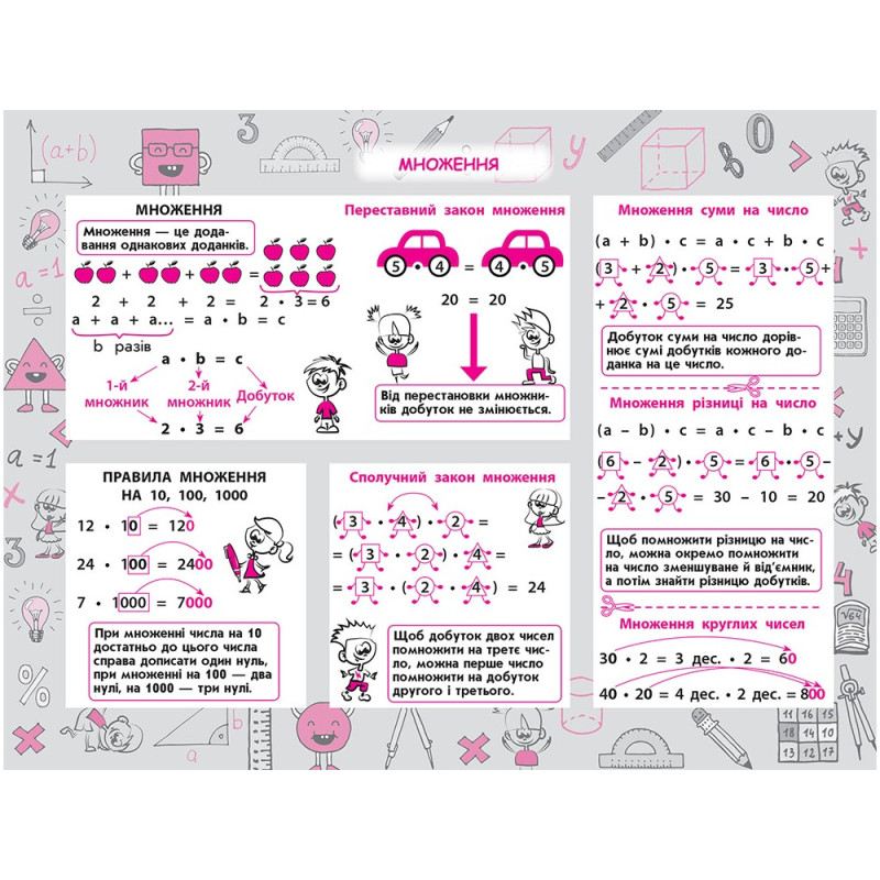Стікербук. Математика. 1-4 класи