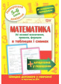 Найкращий довідник Торсінг Математика в таблицях і схемах 5-6 класи