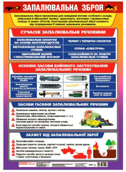 Плакат Запалювальна зброя Ранок