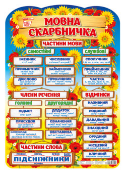 НУШ Плакат Мовна скарбничка Ранок