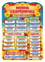 НУШ Плакат Мовна скарбничка Ранок