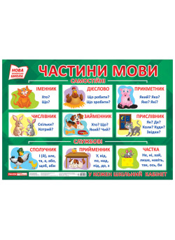 НУШ Плакат Частини мови Ранок