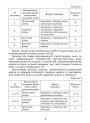 НУШ Самостійні та діагностичні роботи Генеза Геометрія 7клас Навчальний посібник Істер