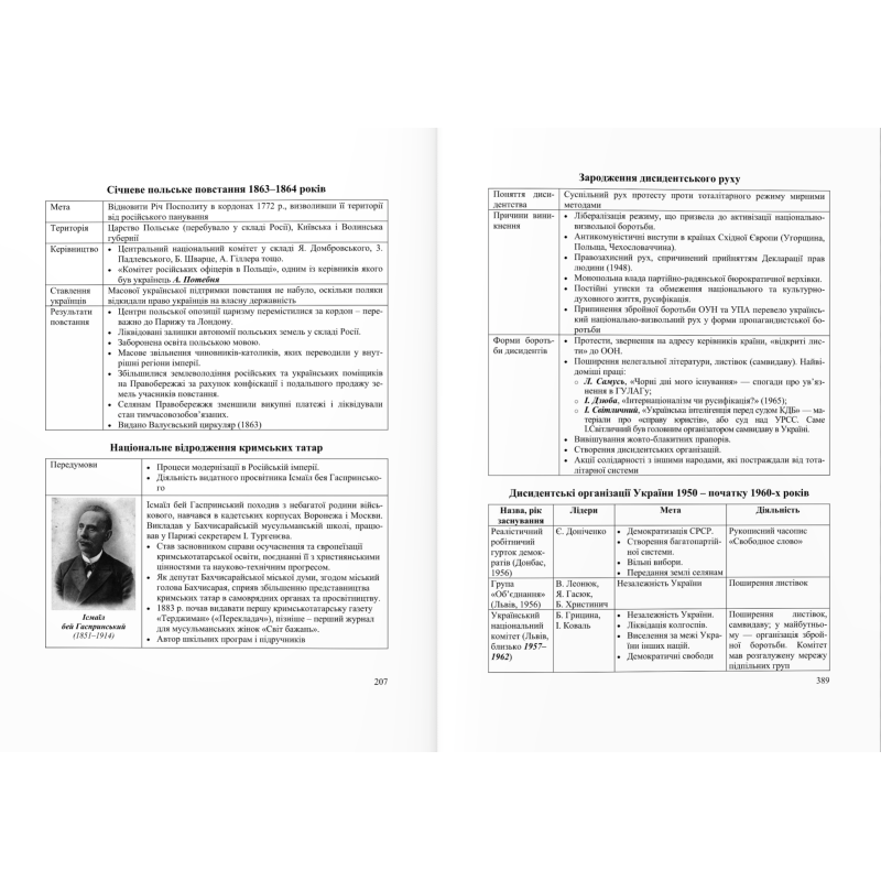 Підготовка до ЗНО Пiдручники i посiбники Історія України Таблиці і схеми Земерова Т. (2024 рік)