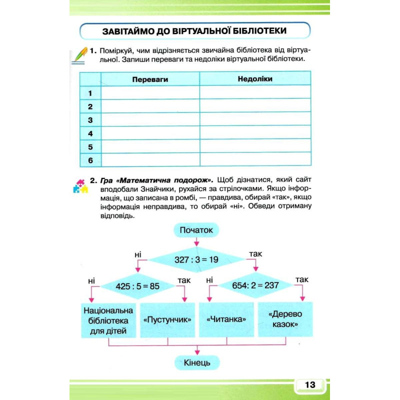 НУШ Робочий зошит Грамота  Інформатика 4 клас Вдовенко
