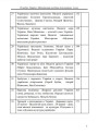 Методичний посібник для вчителя Астон Я люблю Україну 4 клас