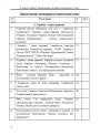 Методичний посібник для вчителя Астон Я люблю Україну 4 клас