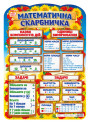 НУШ Плакат Математична скарбничка Ранок