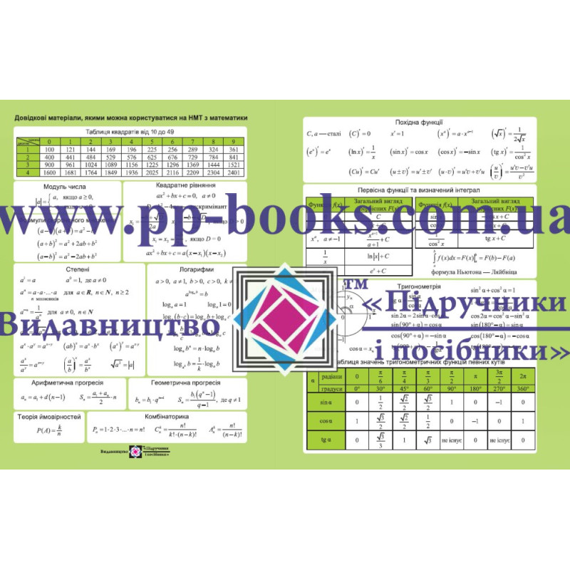 ЗНО Довідкові матеріали, якими можна користуватися на НМТ з математики Пiдручники i посiбники