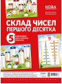 Склад чисел першого десятка. Комплект плакатів