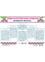 НУШ Комплект таблиць Пiдручники i посiбники Види каліграфічних з’єднань Вчимося писати