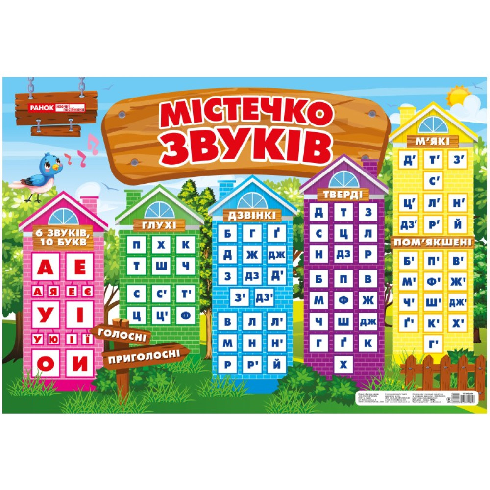НУШ Плакат Містечко звуків Ранок НУШ Плакат Містечко звуків Ранок