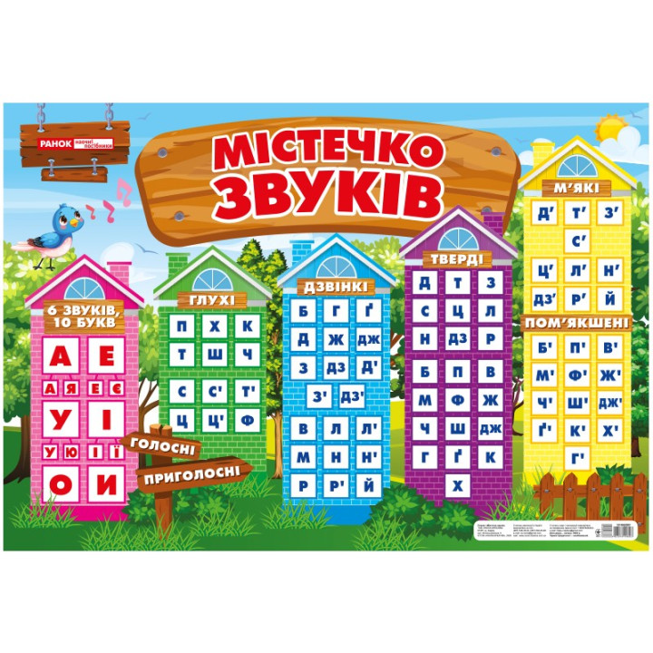 НУШ Плакат Містечко звуків Ранок