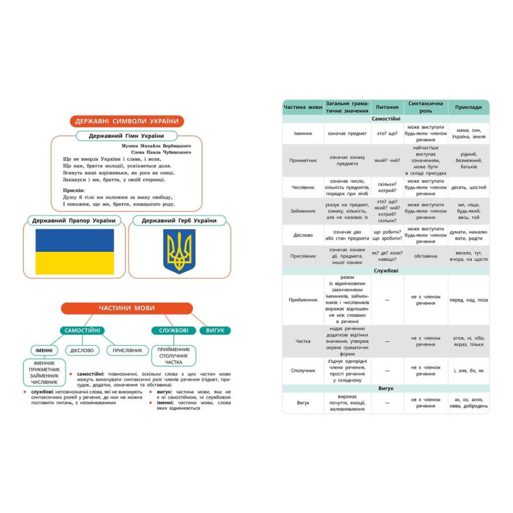 НУШ Підручник Ранок Українська мова, українська та зарубіжна літератури 8 клас Частина 1 Інтегрований курс Старагіна, Романенко та ін. (2025 рік)