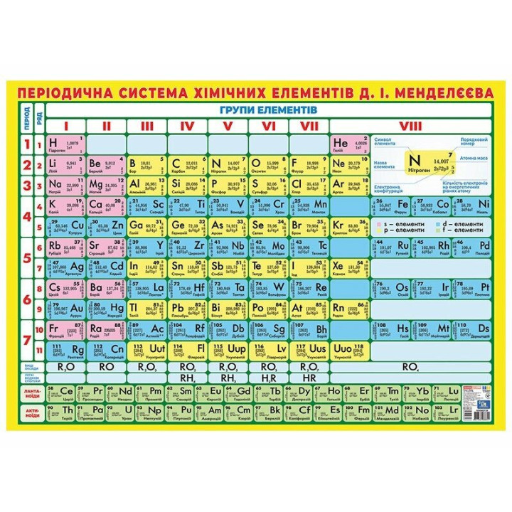 Плакат. Короткоперіодична система хімічних елементів Ранок