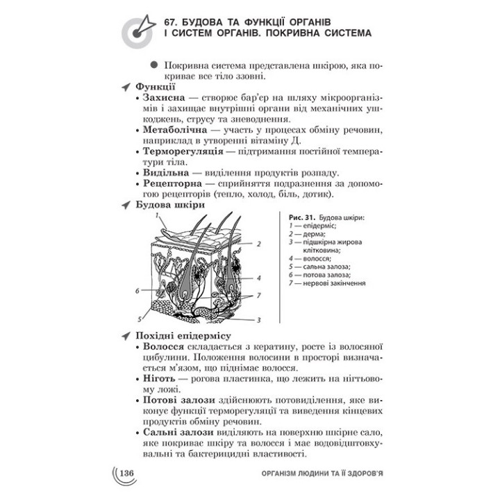 Довідник 100 тем. Біологія