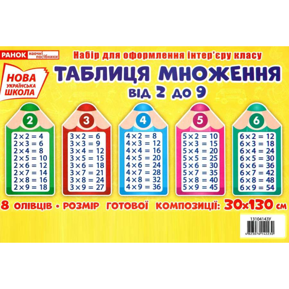 НУШ. Набір для оформлення інтер'єру: Таблиця множення від 2 до 9