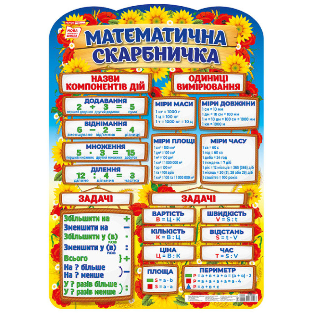 НУШ Плакат Математична скарбничка Ранок НУШ Плакат Математична скарбничка Ранок