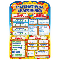 НУШ Плакат Математична скарбничка Ранок