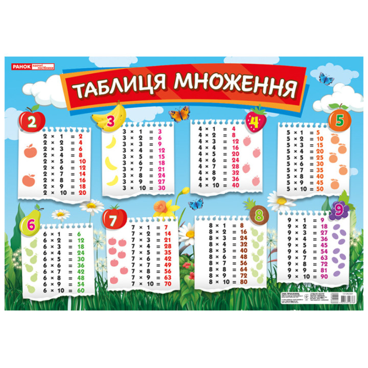 Плакат. Таблиця множення. Ранок 490х690 мм