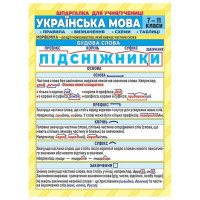 Шпаргалка. Українська мова. 7-11 клас Ранок. Наочні посібники
