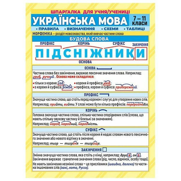 Шпаргалка. Українська мова. 7-11 клас Ранок. Наочні посібники