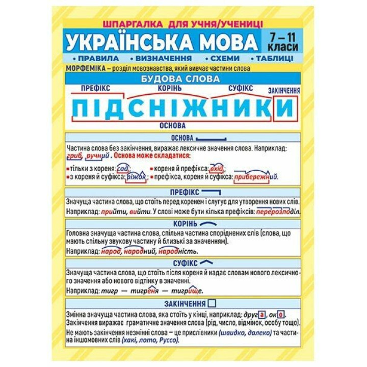 Шпаргалка. Українська мова. 7-11 клас Ранок. Наочні посібники