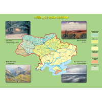 НУШ Підручник Генеза Біологія 7клас Балан П. 2025 рік