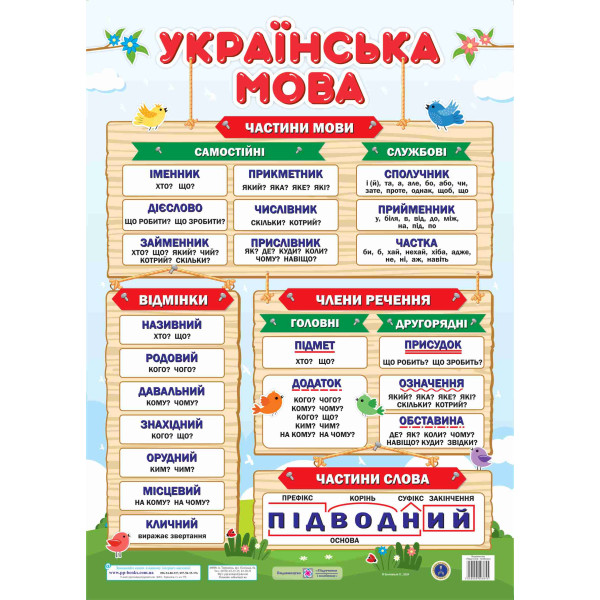 Плакат шкільний Підручники і посібники Українська мова формат: В2