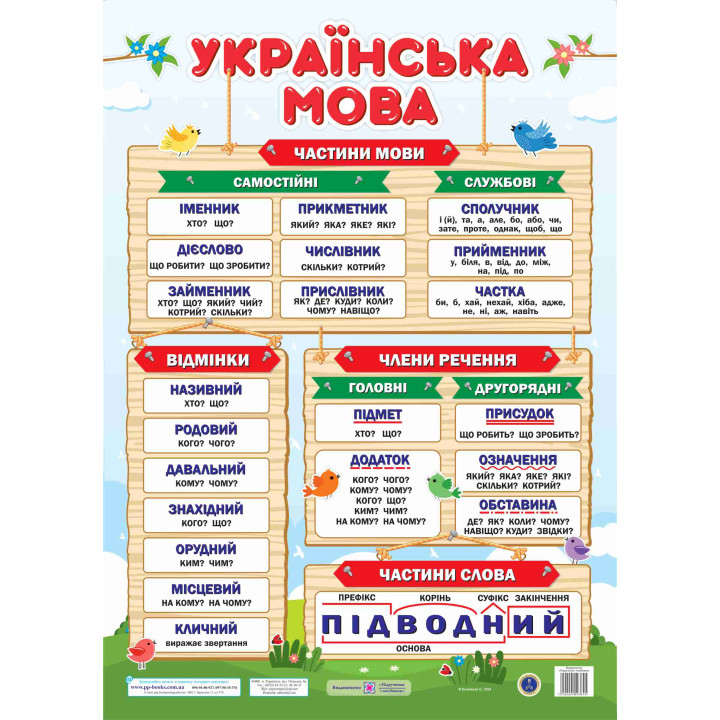 Плакат шкільний Підручники і посібники Українська мова формат: В2