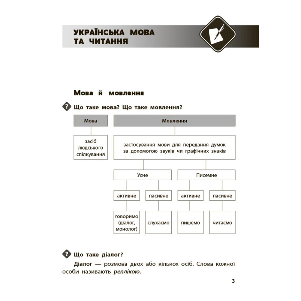 Довідник учня Основа 1-4 класи Українська мова та читання. Математика. Я досліджую світ