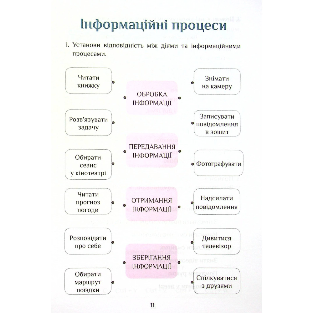 НУШ Зошит-практикум Інформатика 4 клас Алатон Воронцова Пономаренко