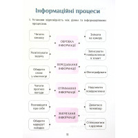 НУШ Зошит-практикум Інформатика 4 клас Алатон Воронцова Пономаренко