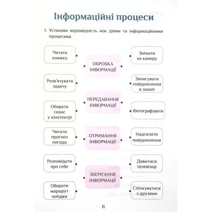 НУШ Зошит-практикум Інформатика 4 клас Алатон Воронцова Пономаренко