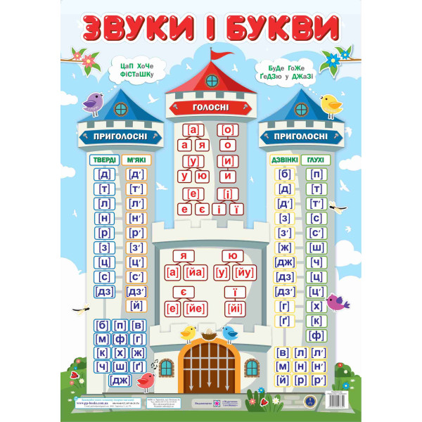 Плакат шкільний Підручники і посібники Звуки і букви формат: В2